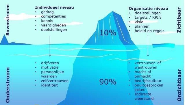 ijsberg illustratie 2